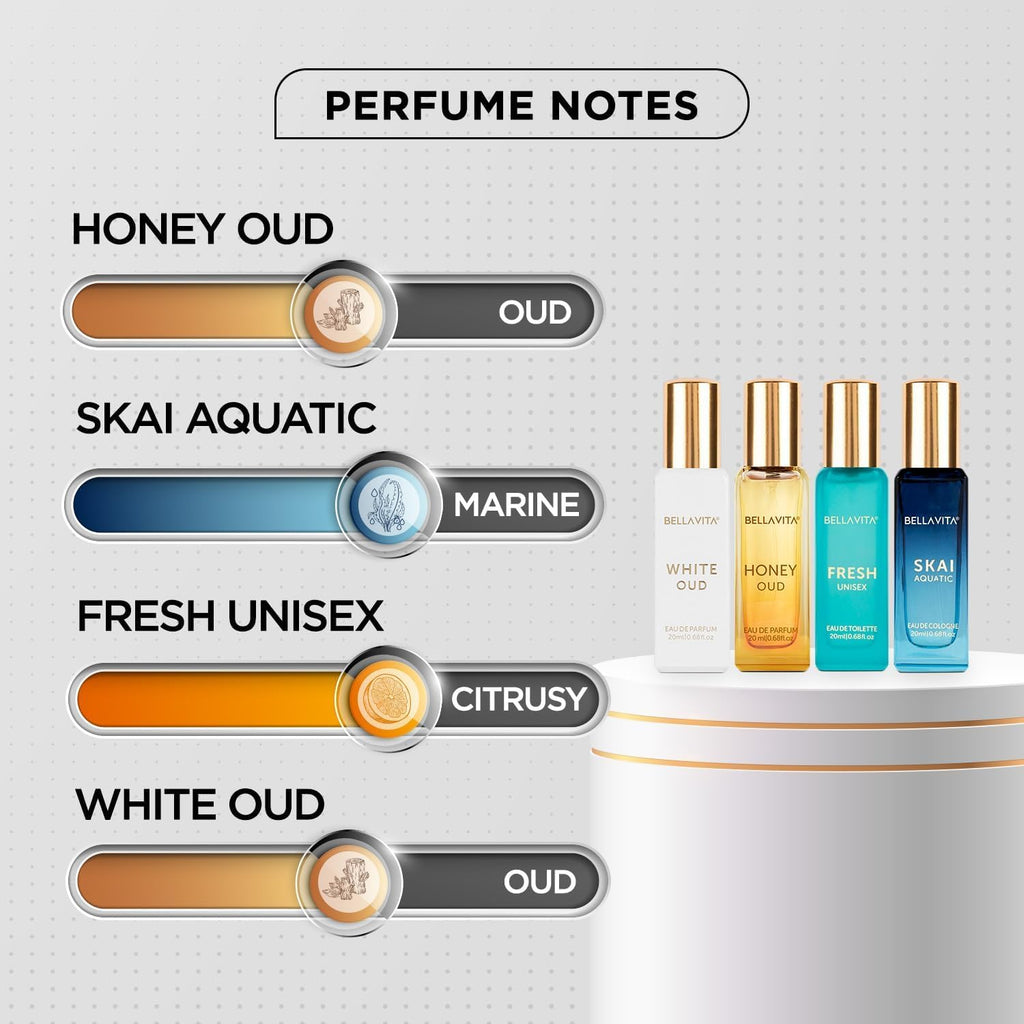 BellaVita Luxury Mini Perfume Gift Set – 4 Scents - Viral Drop Club